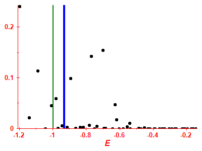 Strength function